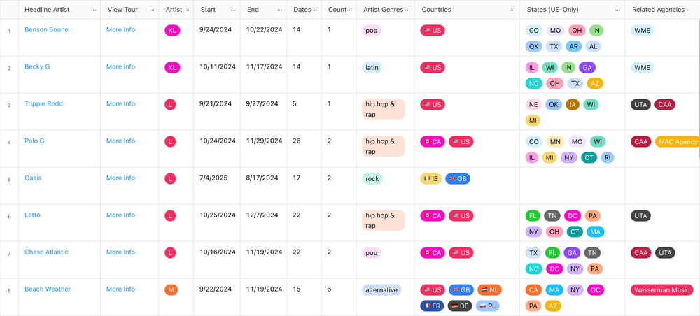 71 New Tours in the Tour directory