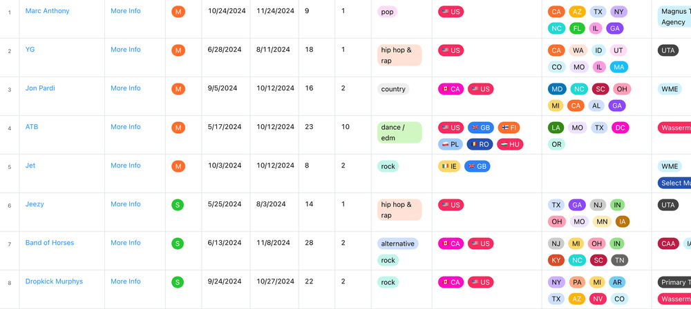 51 New Tours in the Tour directory