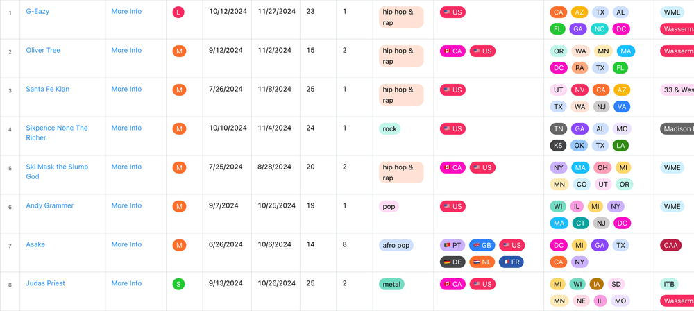 44 New Tours in the Tour directory
