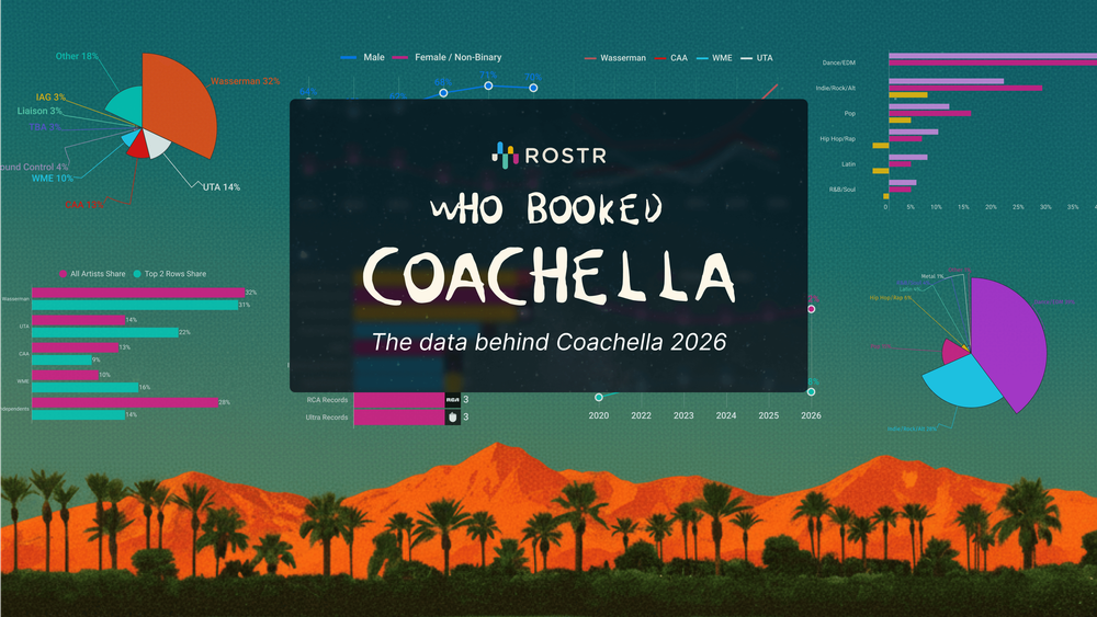 Who Booked Coachella 2026?